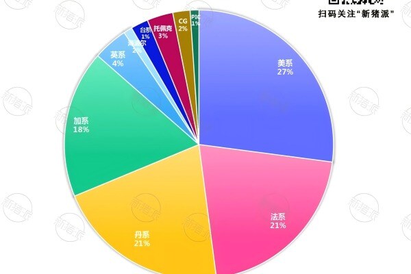 2024年国家生猪核心育种场品系分布图