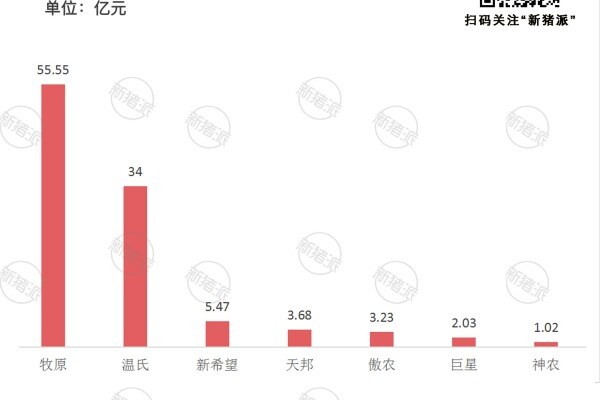 2023年集团猪企动保总费用