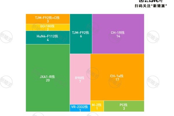 2023年不同毒株蓝耳苗厂家数量