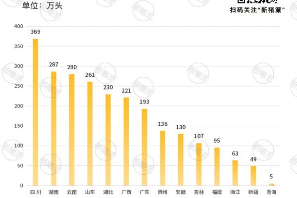 2024年6月末全国各省（市区）能繁母猪存栏量