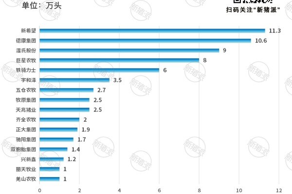 2023年末四川万头猪企能繁母猪存栏量