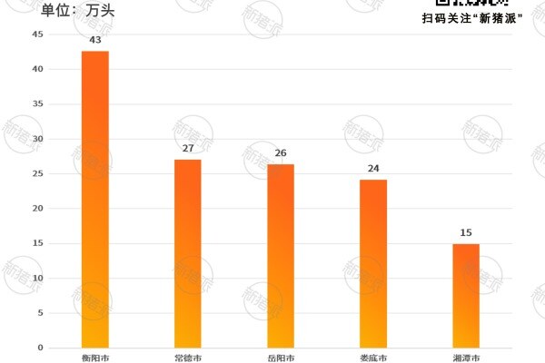 2023年湖南省各地市能繁母猪存栏量