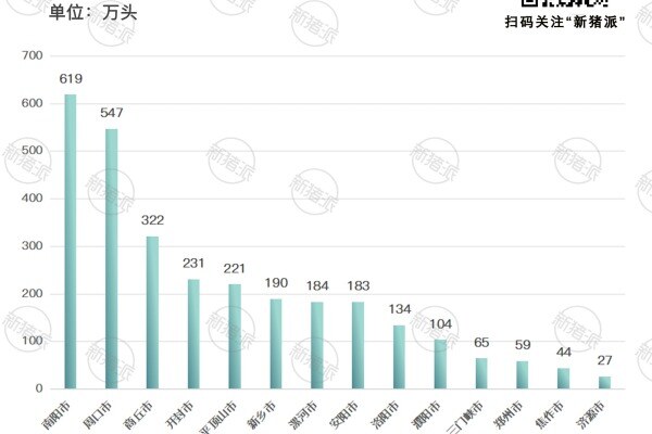 2023年河南省各地市生猪存栏量