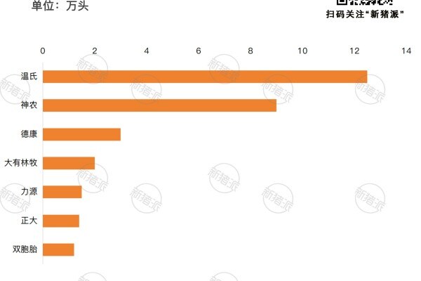 2023年云南省集团养猪企业能繁母猪存栏量