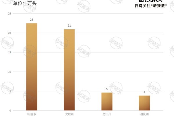 2023年末云南省各地市能繁母猪存栏量
