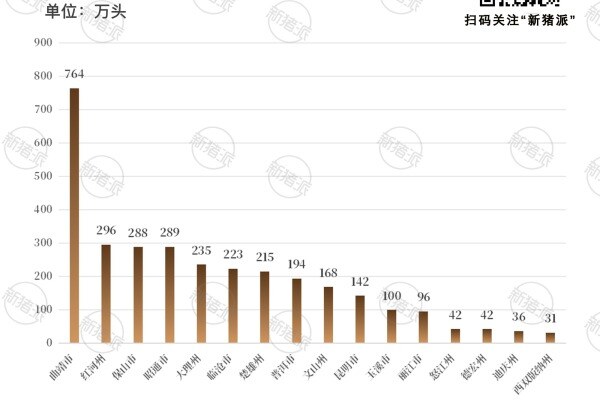 2023年末云南省各地市生猪出栏量