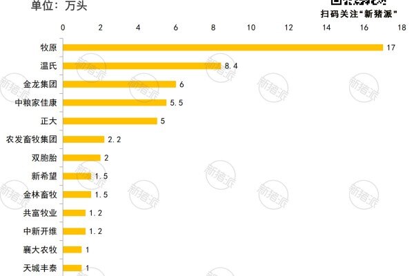 2024年9月末湖北省集团养猪企业能繁母猪存栏量