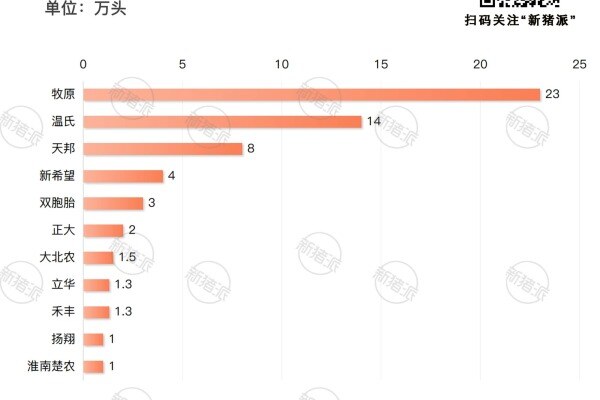 2023年末安徽省万头猪企能繁母猪存栏量
