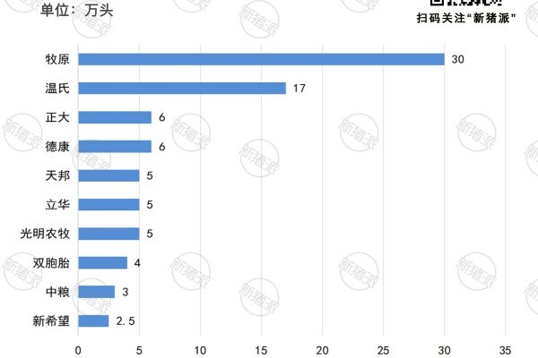 2023年末江苏省集团养猪企业能繁母猪存栏量