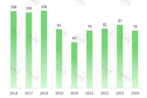 2016年-2024年牧原股份肉猪头均动保费用