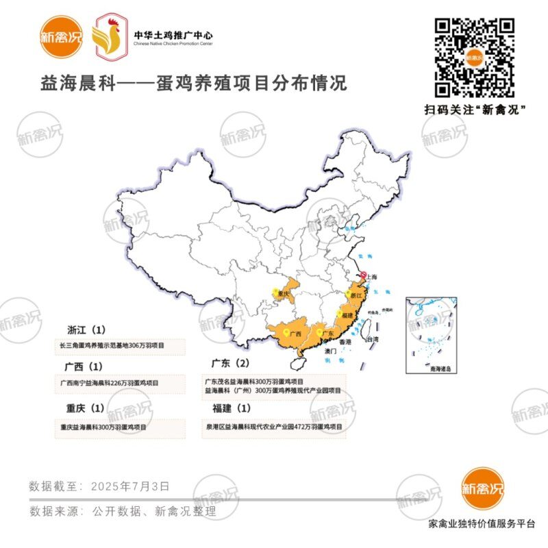 4亿元打造300万羽蛋鸡基地！益海晨科（广州）项目奠基，加速全国1900万羽产能布局