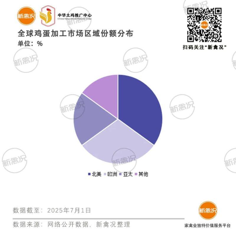 蛋鸡产能急剧上涨，供需矛盾的背后答案或是……