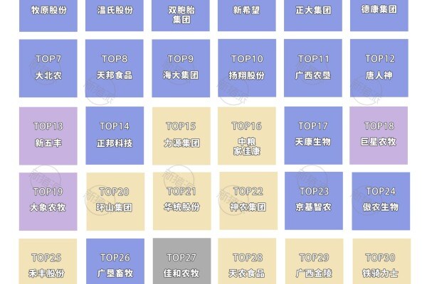 2024年TOP30集团养猪企业研究院组建情况