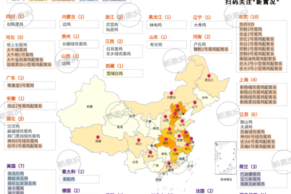 从多元到自主：中国62个蛋鸡种源的分布跃迁