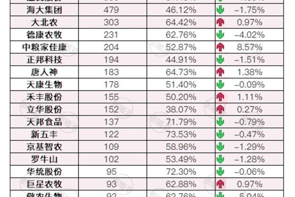 2025年一季度集团养猪企业资产及负债率对比分析