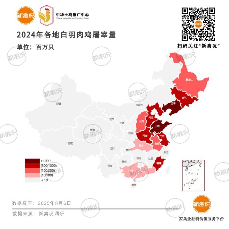 全国家禽产能图鉴：家禽年出栏量超200亿只！产区集中华东、华南，山东独占1/5