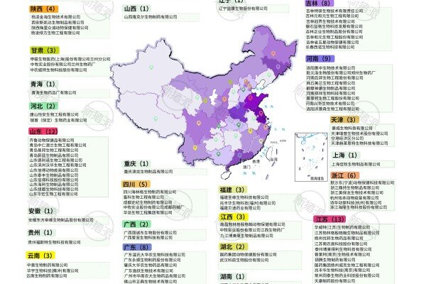 2025年全国GMP疫苗生产厂分布