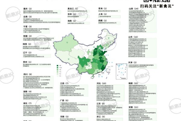全国132家蛋鸡标准示范场！山西以14家领跑，华北、华东占44.7%