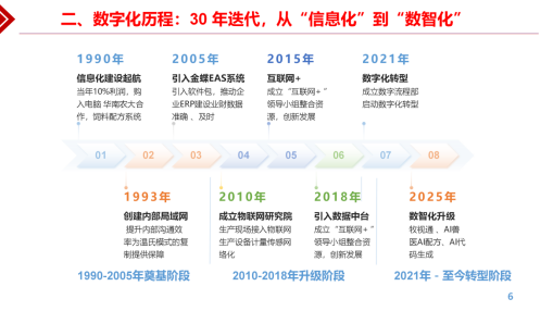 温氏副总裁张祥斌：即时响应控量提质，联农带农模式迭代丨2025新猪派峰会