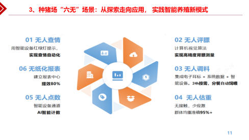 温氏副总裁张祥斌：即时响应控量提质，联农带农模式迭代丨2025新猪派峰会