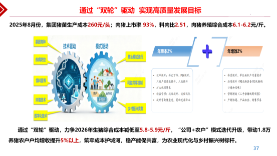 温氏副总裁张祥斌：即时响应控量提质，联农带农模式迭代丨2025新猪派峰会