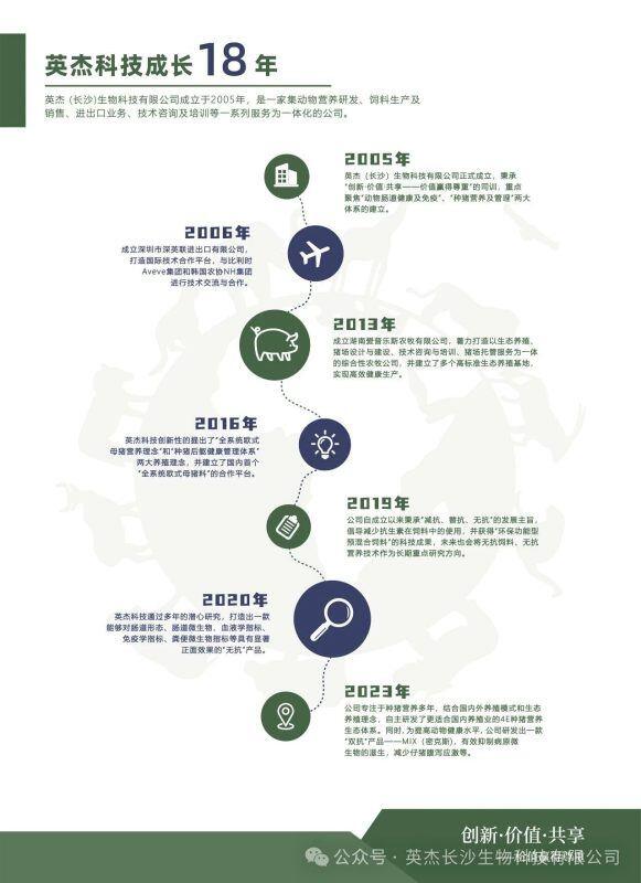 英杰科技携泌乳动力等多款种猪营养明星产品,精彩亮相李曼大会,赋能“生生不息”