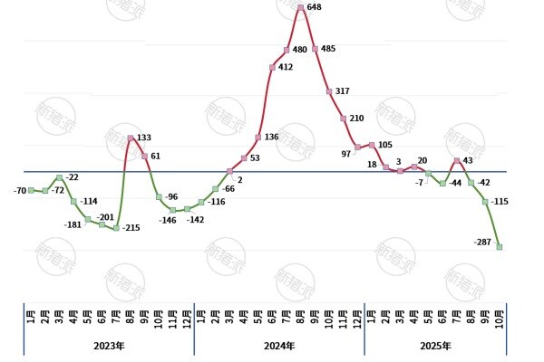 历年全国生猪养殖头均盈利分析
