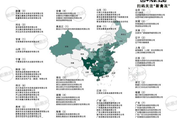 全国80家百万蛋企：合计存栏2.6亿羽，广西8家最多【数说禽事】