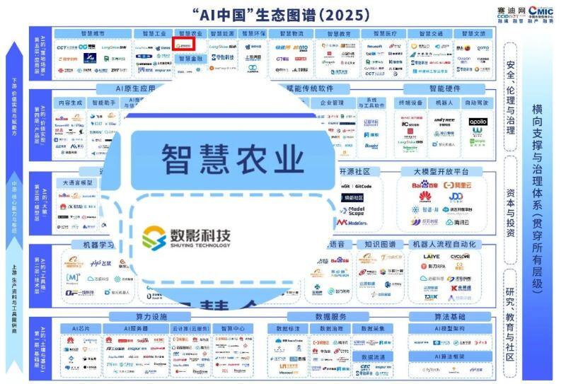 AI养猪新示范！数影科技登工信部赛迪网2025“人工智能+”案例集