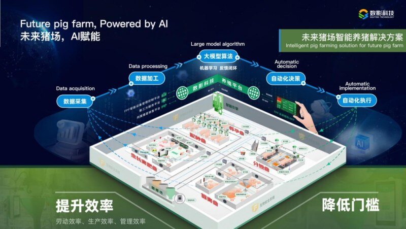 AI养猪新示范！数影科技登工信部赛迪网2025“人工智能+”案例集
