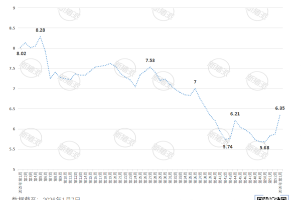 2026年第1周河南省生猪价格走势图