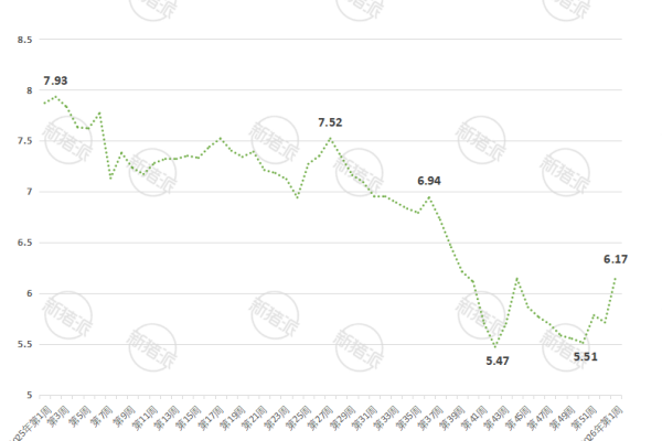 2026年第1周湖北省生猪价格走势图