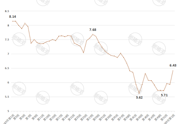 2026年第1周安徽省生猪价格走势图