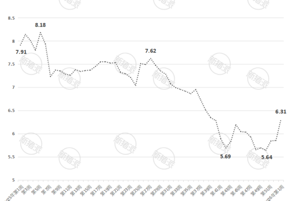 2026年第1周山东省生猪价格走势图