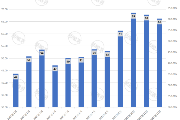 天邦食品2025年12月生猪销售量简报