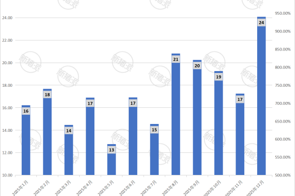 立华股份2025年12月生猪销售量简报