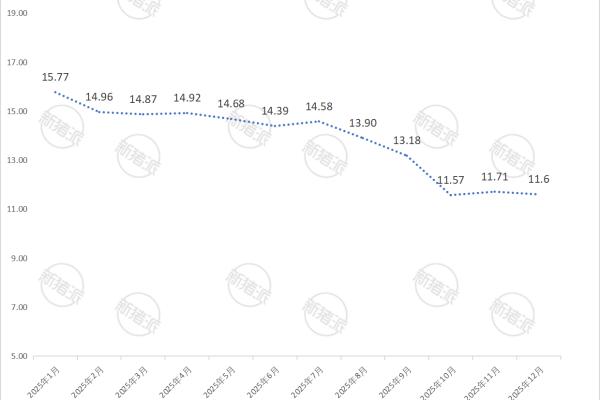 温氏股份2025年12月生猪销售价格简报
