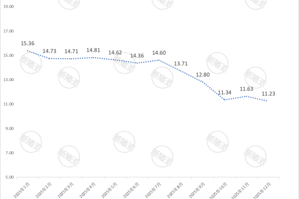 天邦食品2025年12月生猪销售价格简报