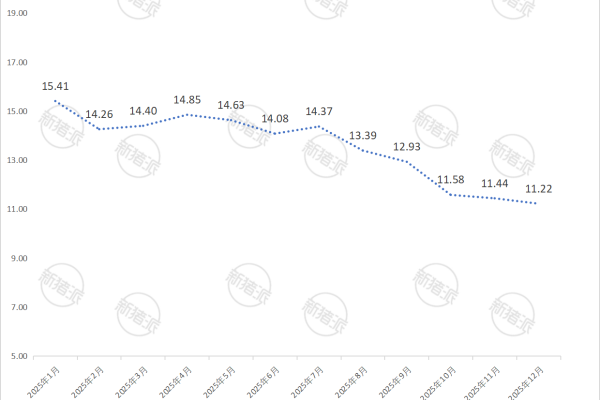 中粮家佳康2025年12月生猪销售价格简报