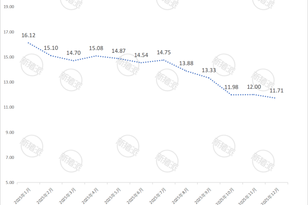 立华股份2025年12月生猪销售价格简报
