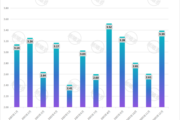 立华股份2025年12月生猪销售收入简报