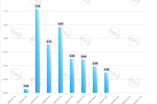 巨星农牧2025年仔猪销售量简报