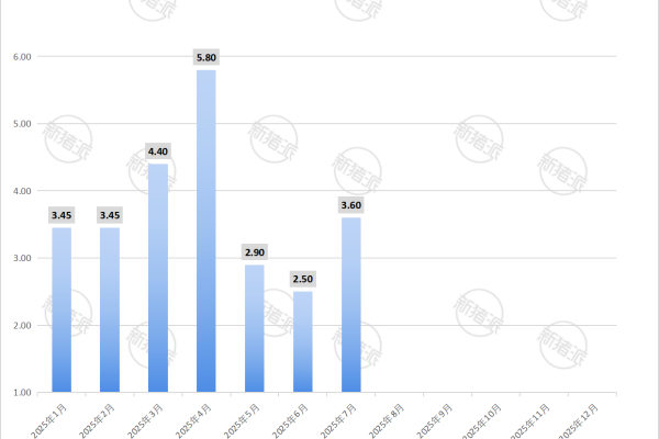 牧原股份2025年种猪销售量简报