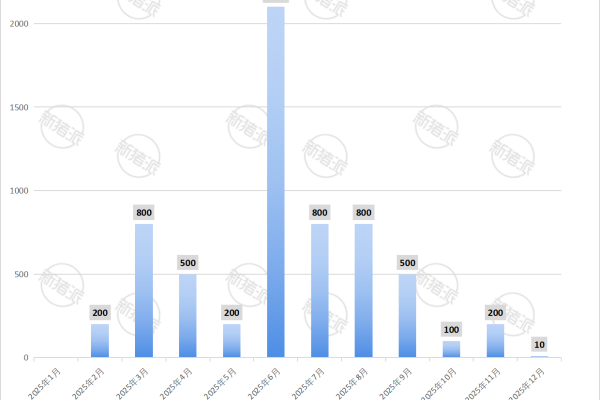 金新农2025年12月种猪销售量简报