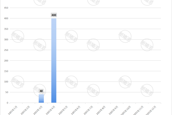 巨星农牧2025年种猪销售量简报