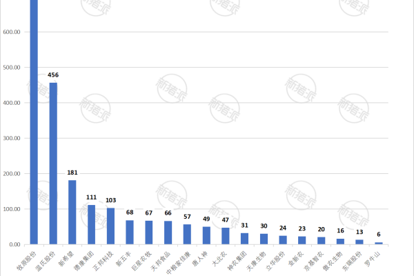 TOP20猪企2025年12月生猪出栏量对比