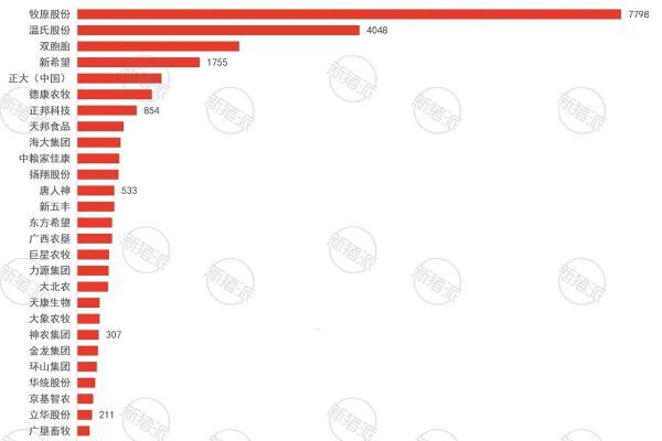 2025年全国TOP30猪企年度生猪出栏量