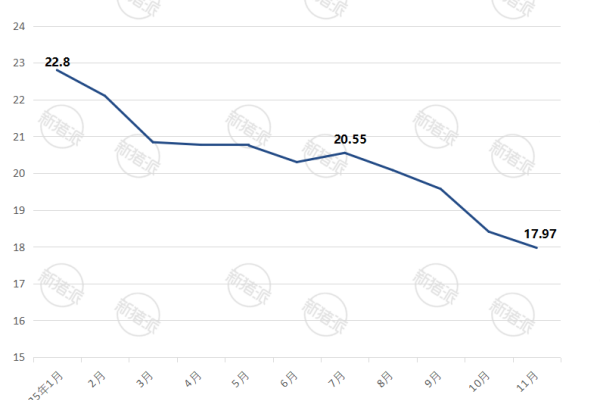 2025年11月全国批发市场白条猪价格趋势