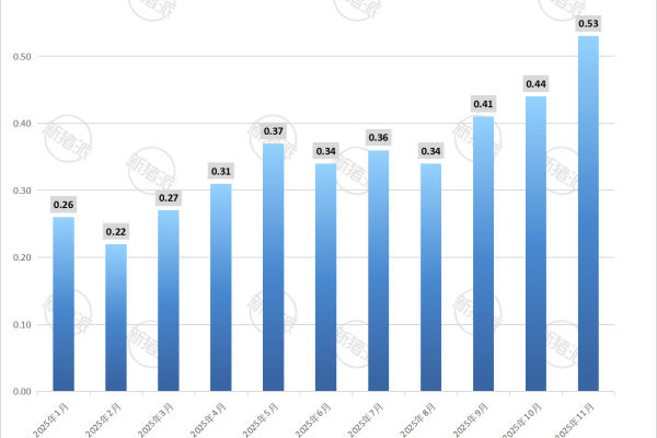2025年11月全国出口猪肉量