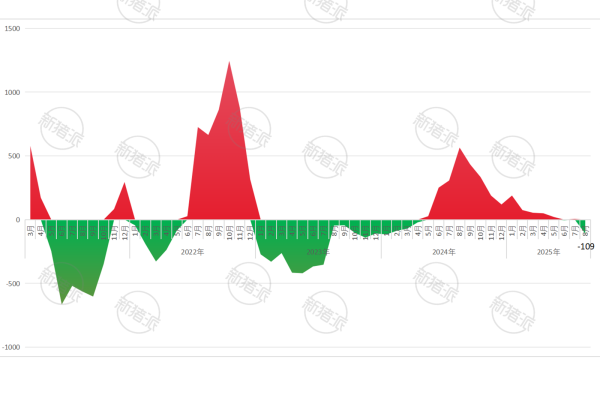历年来每月全国散养生猪每头净利润